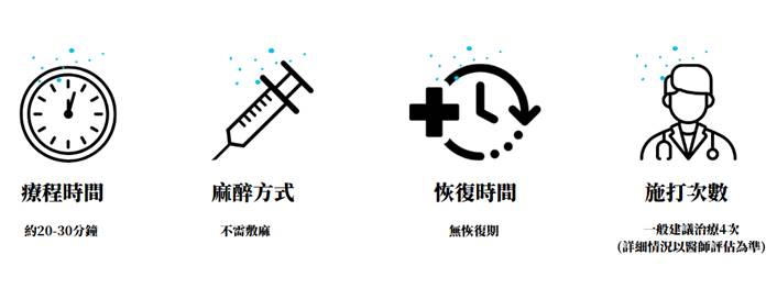 Alma聚焦電波療程的注意事項