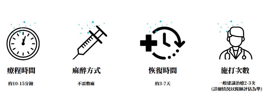 Nordlys魔幻極光抗痘藍光PL400治療過程