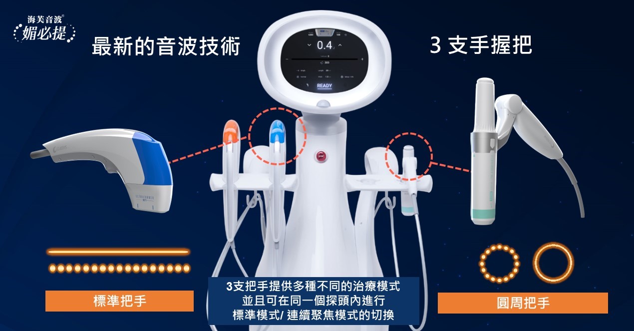 ULTRAFORMER MPT音波拉提設備,三支手握把與數位螢幕,深藍背景與中文說明。
