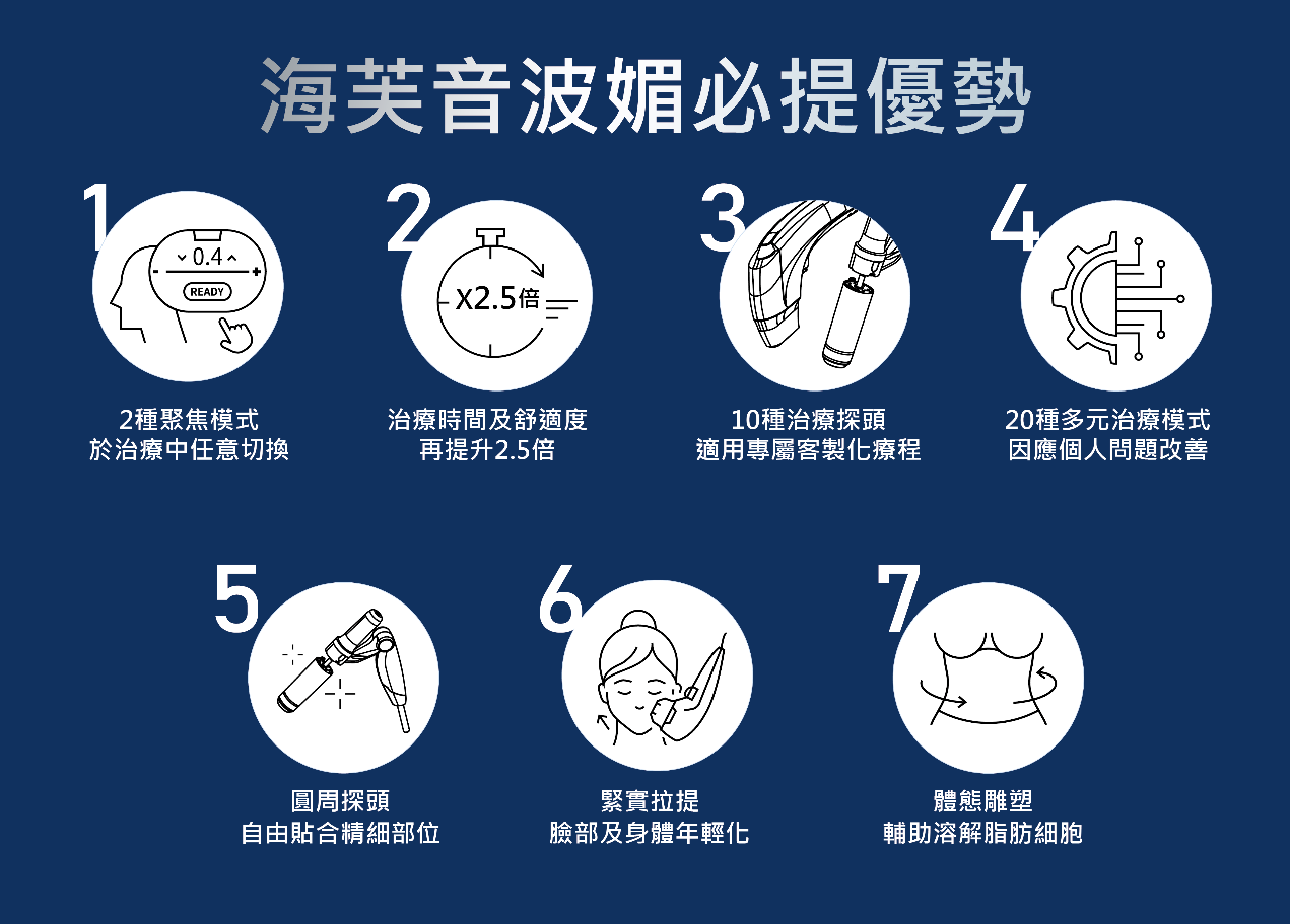 醫師於診所內以超音波設備為患者進行臉部療程,安全舒適。