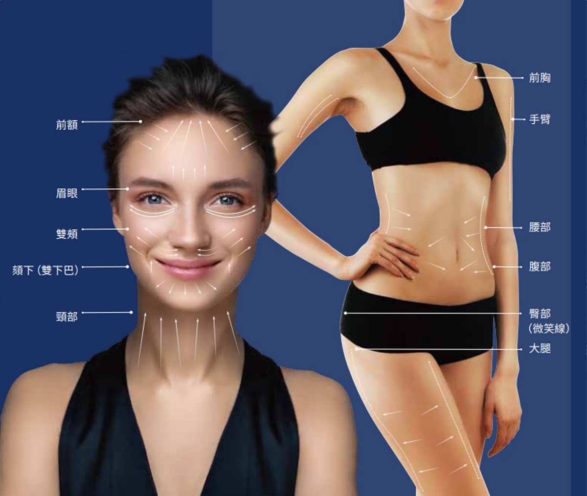 ULTRAFORMER MPT探頭作用及適用部位圖示四。