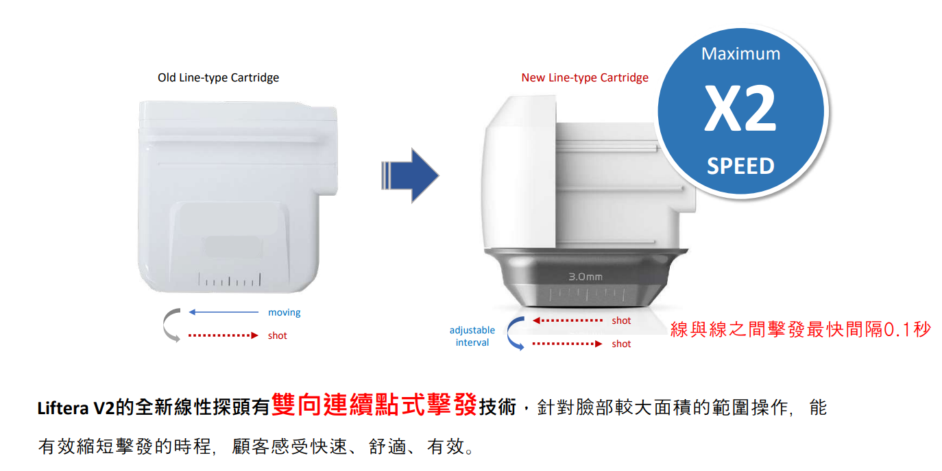 立特拉渦旋音波二代Liftera2 三大進化示意圖