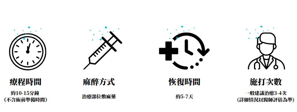 Nordlys魔幻極光飛梭療程效果圖