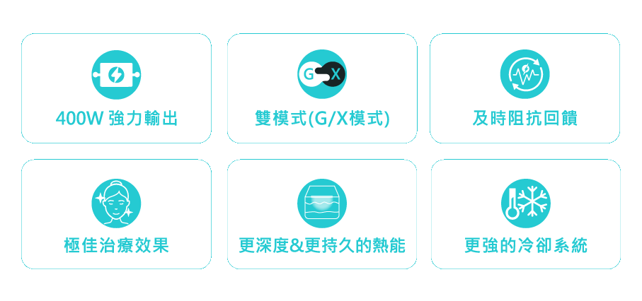 Oligio X 超玩美電波特色圖示