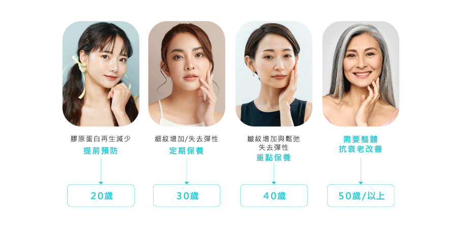 插圖顯示Oligio X超玩美電波適用對象,包括膚質鬆弛、細紋、輪廓下垂等問題,圖中以人物輪廓和標示文字說明,整體色調明亮,傳達專業與關懷氛圍